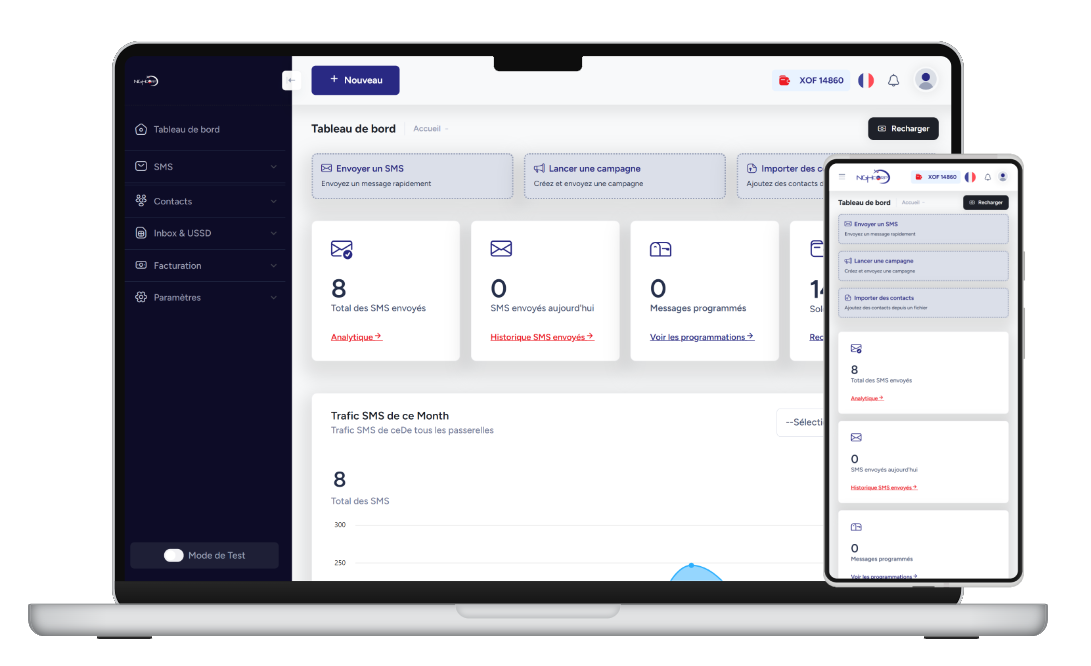 Dashboard SMS Zedekaa